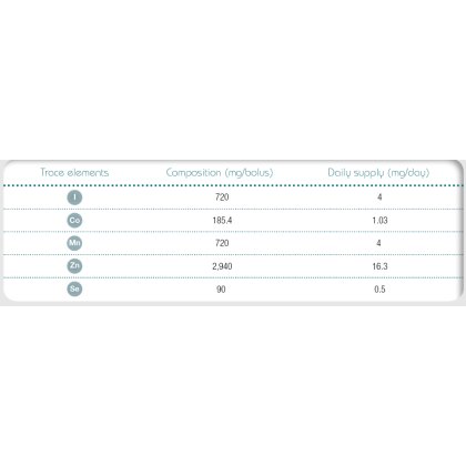 Oligovet Sheep/Goat COPPER FREE 100 x 8g Oligovet Sheep/Goat COPPER FREE 100 x 8g