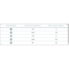 Oligovet Sheep/Goat COPPER FREE 100 x 8g Oligovet Sheep/Goat COPPER FREE 100 x 8g